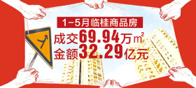 1-5月临桂商品房成交69.94万㎡ 金额32.29亿元