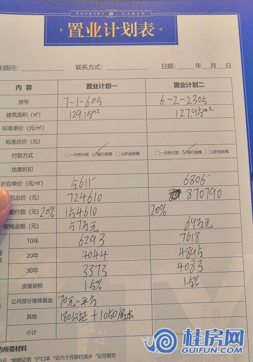 碧桂园剑桥郡6#-2-2305号房置业计划表