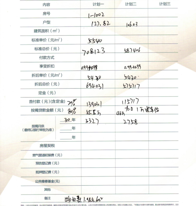 新城安厦大都会1-1002置业计划表