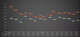 8月桂林房价环比两连跌，楼市销售秋意浓，“拼跌”时代来了？​？？