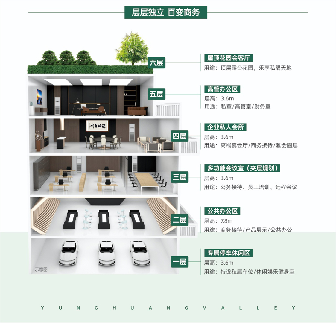 桂林云创谷规划图