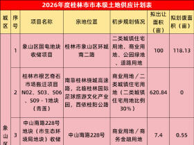 2000多亩！2026年桂林计划卖这些地！